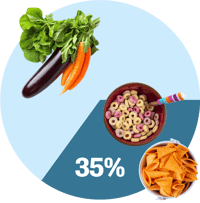 Ultra-transformation Ultra-transformation